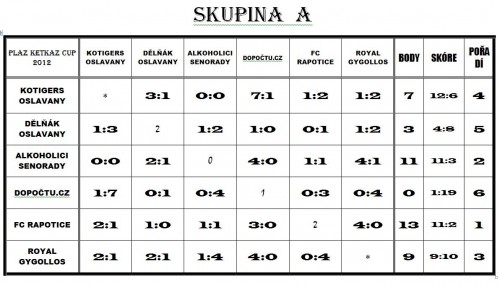 skupina-a.jpg