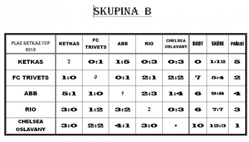 skupina-b.jpg