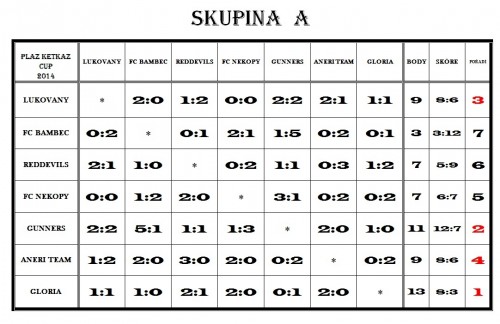 skupina-a.jpg