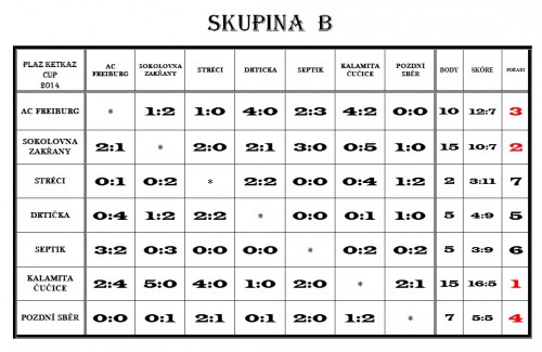 skupina-b.jpg
