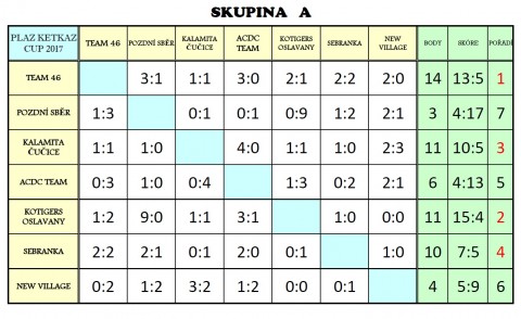 skupina-a.jpg