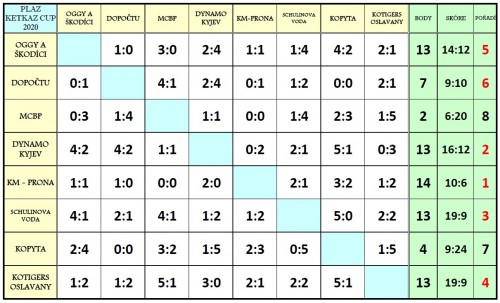 tabulka-2020.jpg