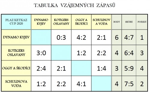 tabulka-vz-zapasu.jpg