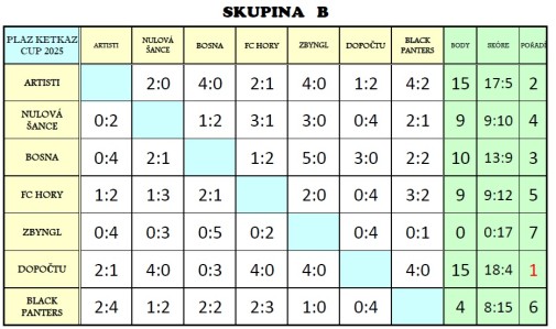 tabulka-b-2025-final.jpg